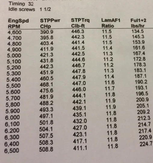 6500 dyno.webp