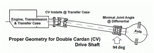 Double_Cardan_driveshaft.gif