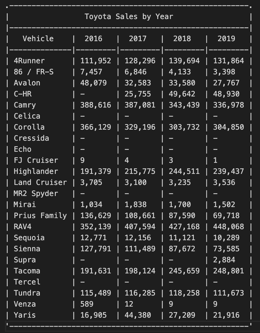 toyota_year_full.png