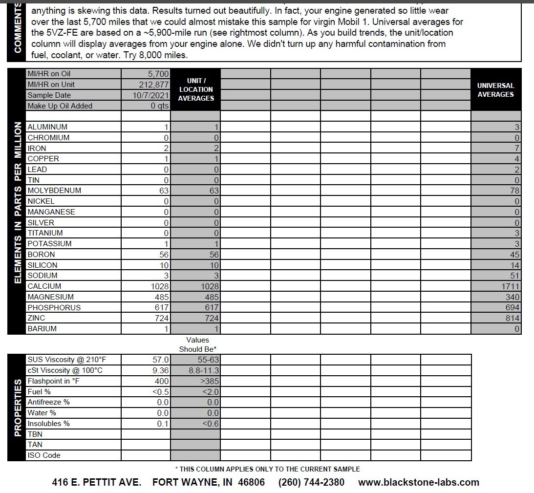 oil analysis BlackStone 5-Nov-2o21.jpg