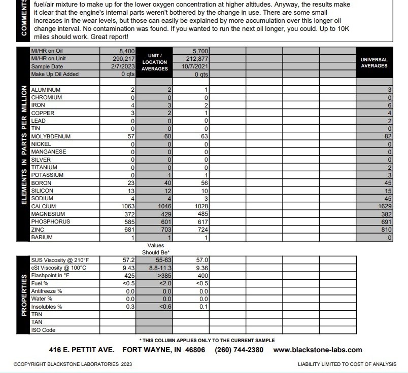 Oil Analysis 3-3-23 ~ 290217 - croppD.jpg