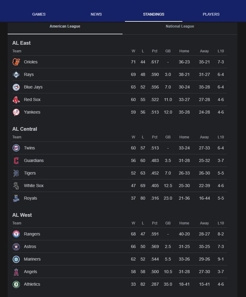 AL Standings 11-Aug-2o23.jpg