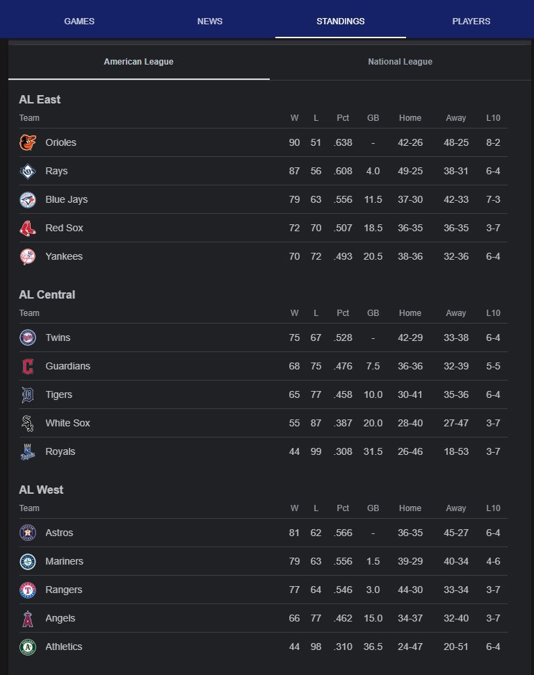 MLB AL standings.jpg