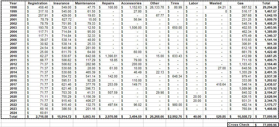 20240326 Toyota Tacoma Total Expenses.jpg